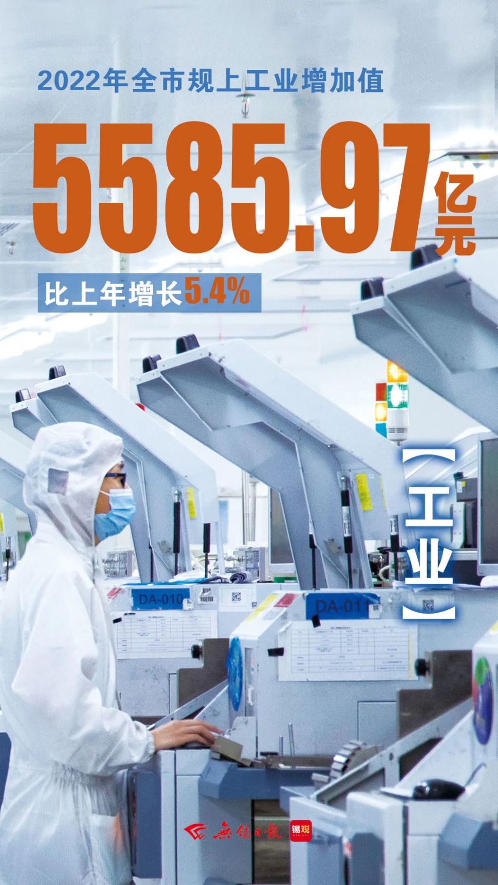 規(guī)上工業(yè)增加值，增長5.4%