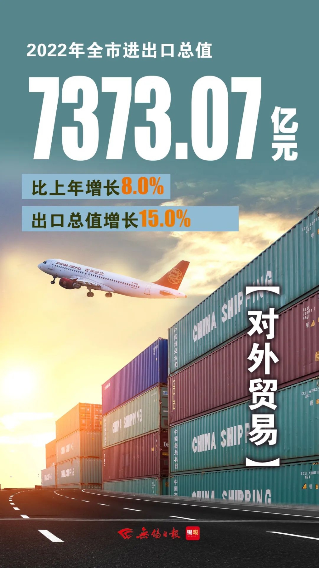 進(jìn)出口總值，增長8.0%